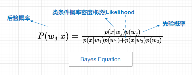 决策论——朴素贝叶斯的两个判断准则（四）