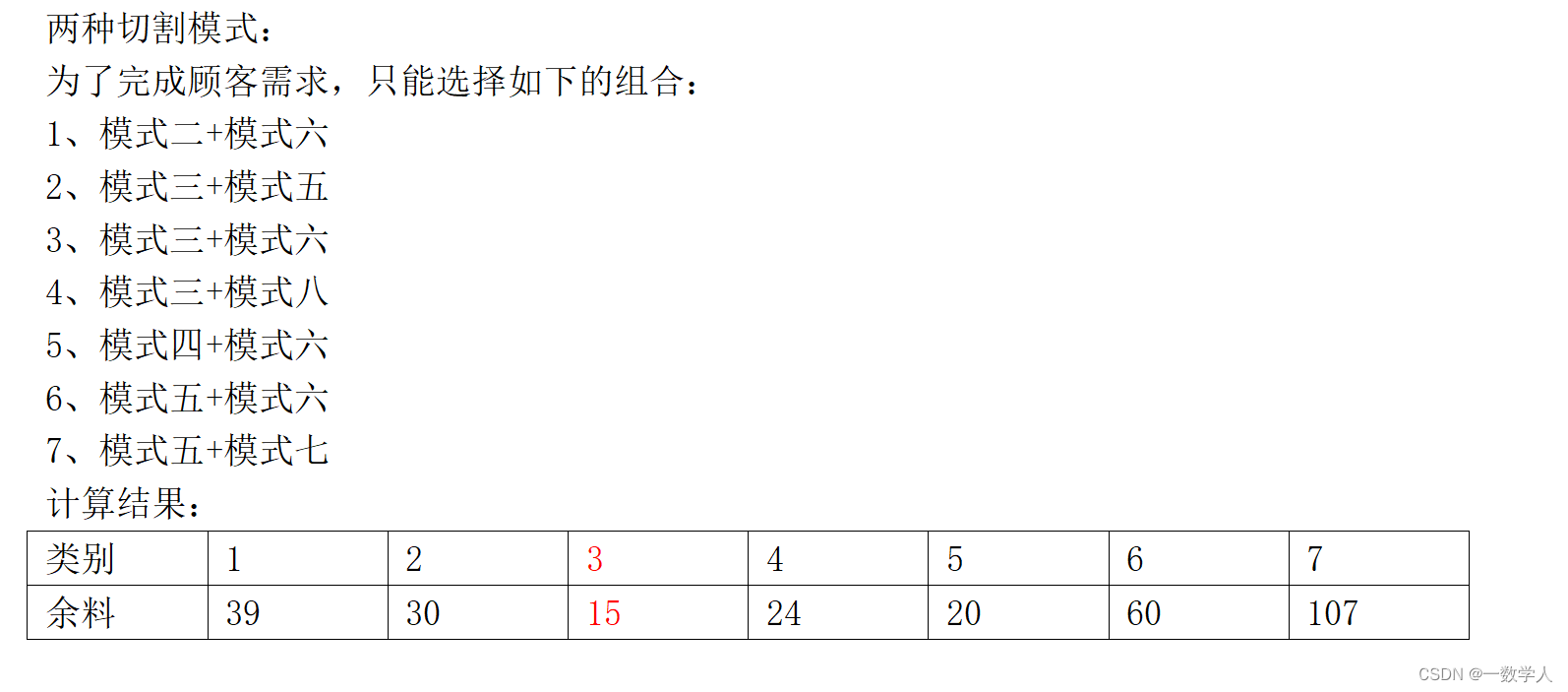 线性规划——钢管下料问题的R实现