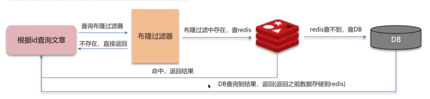 image-20240217170532136