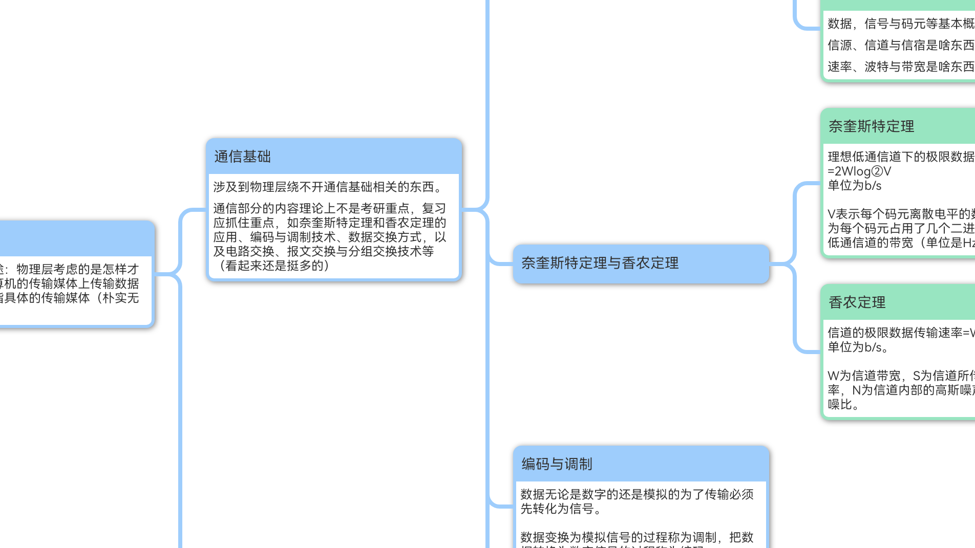 [笔记]计算机网络_物理层_通信基础