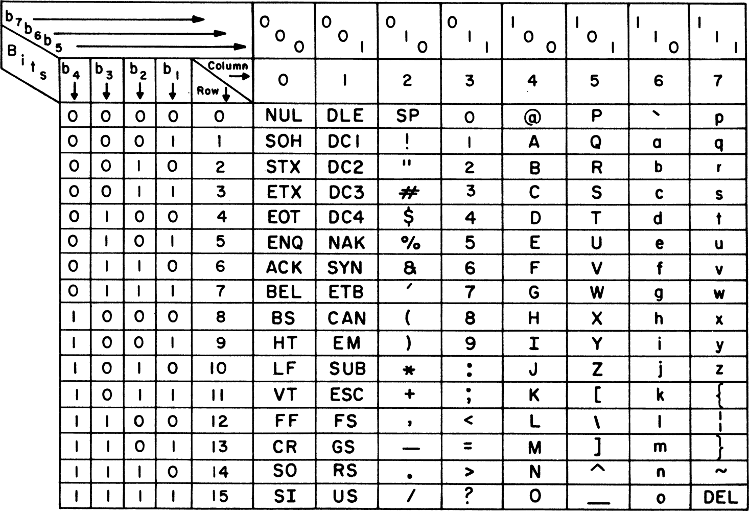 ascii