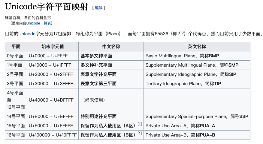 unicode