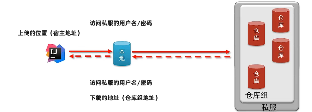 image-20230320092344116