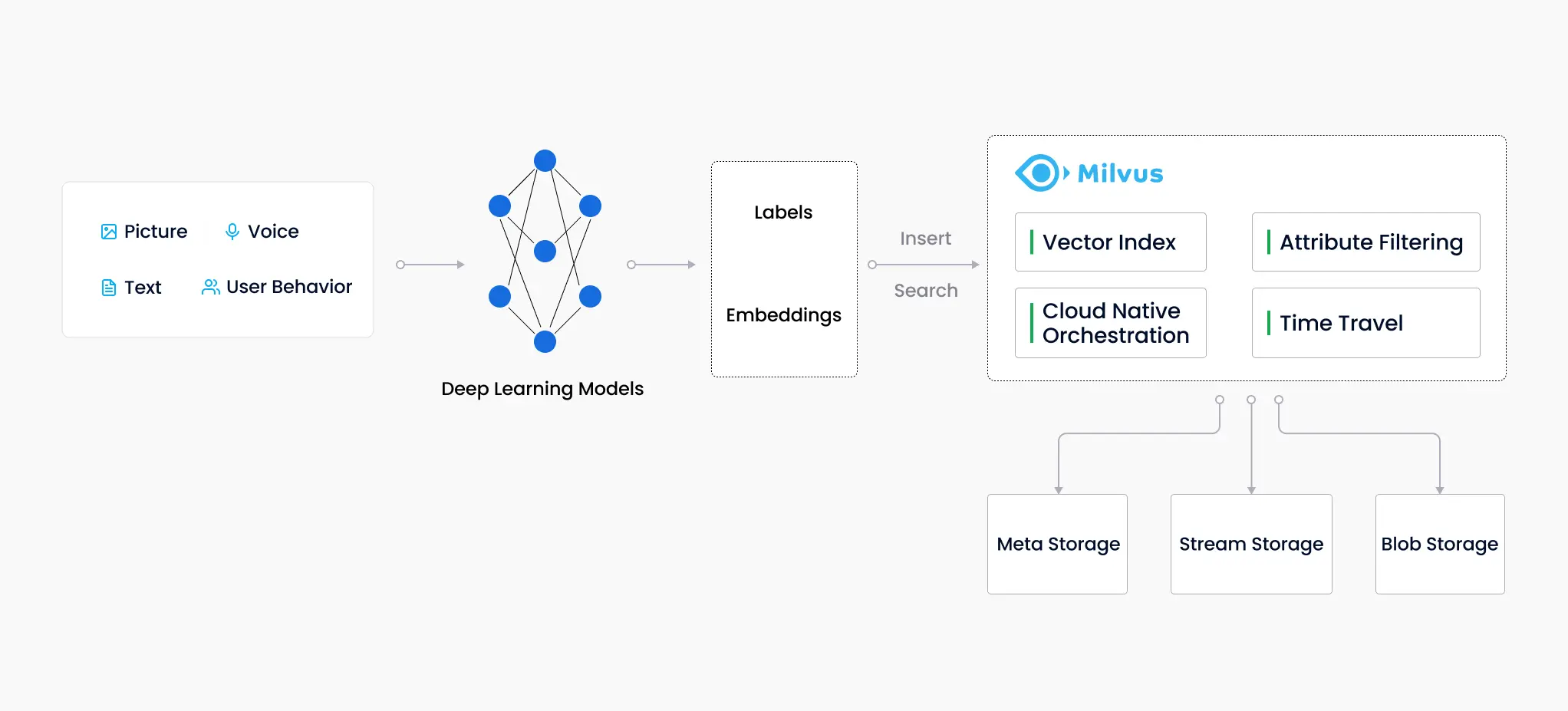 milvus基础