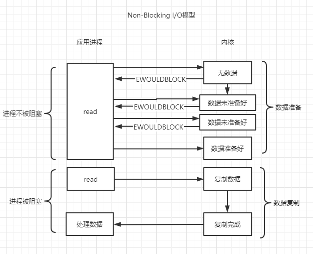 详解redis网络IO模型-小白菜博客