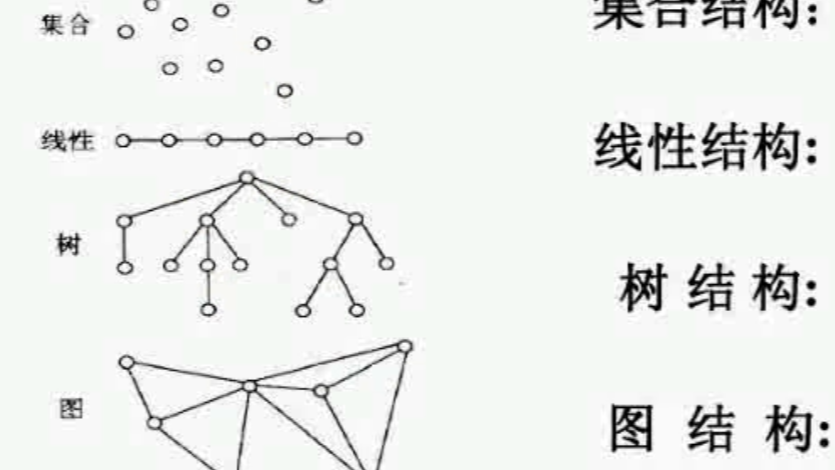 数据结构学习1