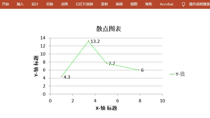 Java：如何在PowerPoint幻灯片中创建散点图 