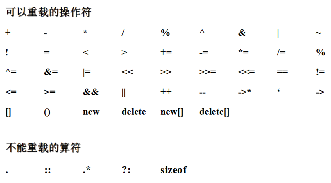 C++类开发第四篇（讲清楚重载运算符怎么用）