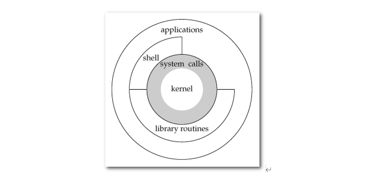 linux系统调用第一篇