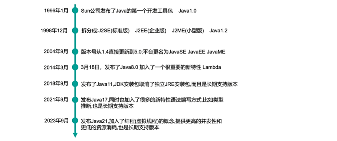 JAVA入门程序