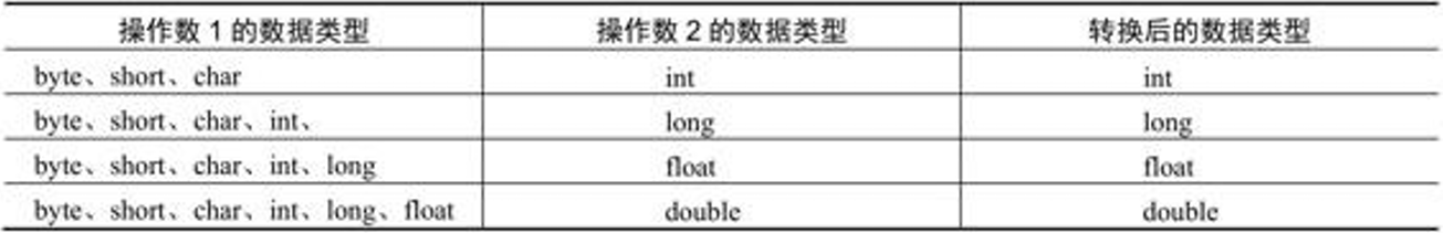 JAVA类型转换怎么变