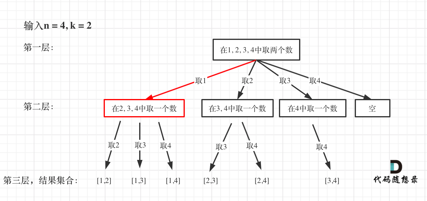 回溯理论基础及leetcode例题