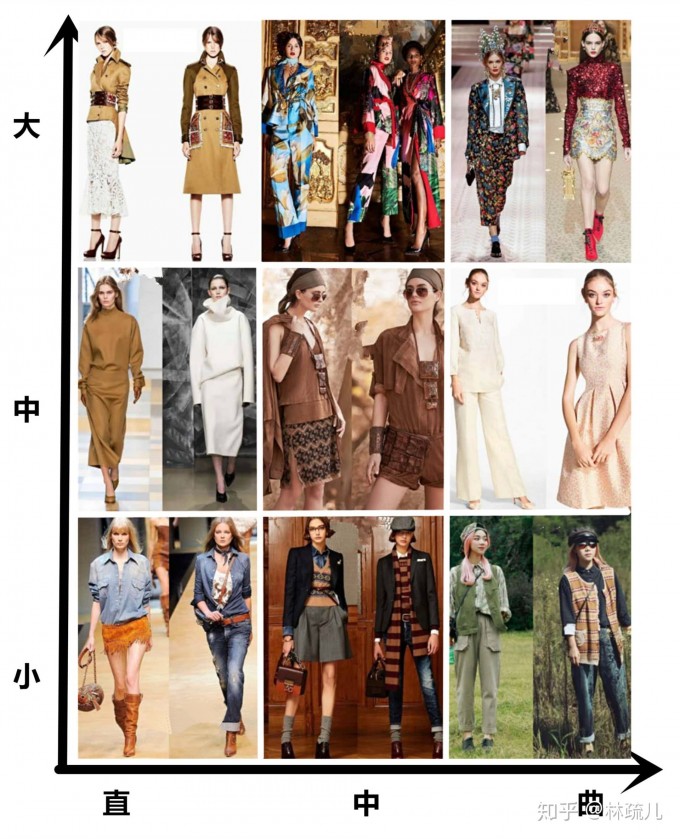 服装风格坐标