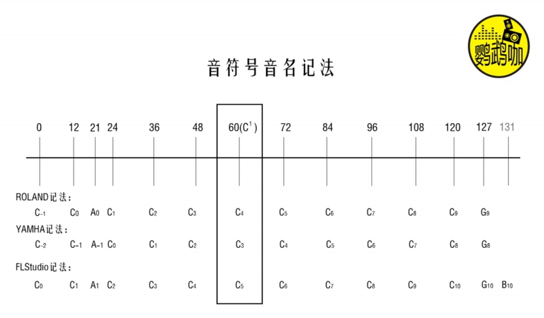 音符號記法