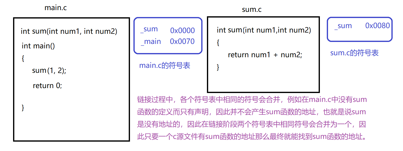 image-20220518230020676
