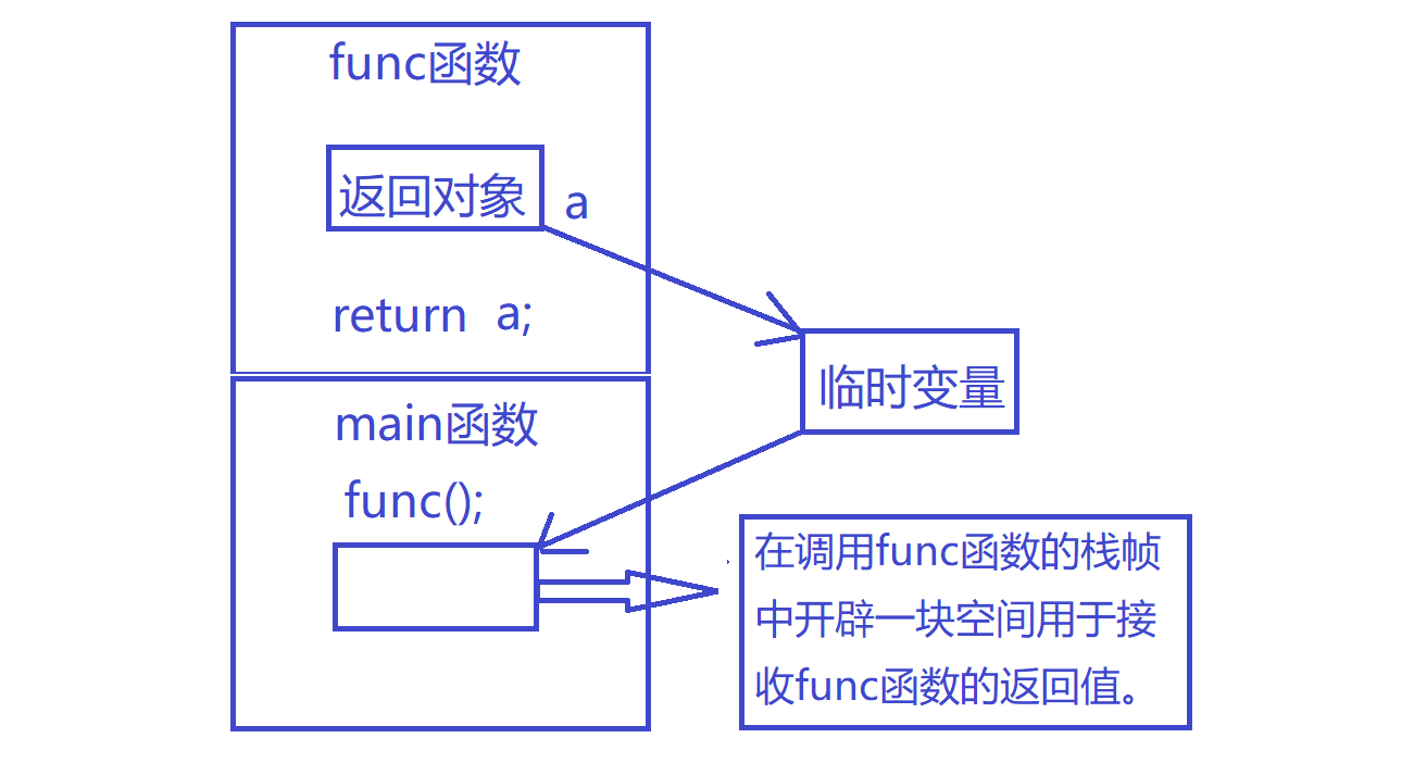 image-20220524080458920