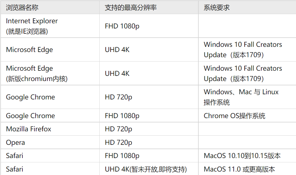 image-20221202150313930