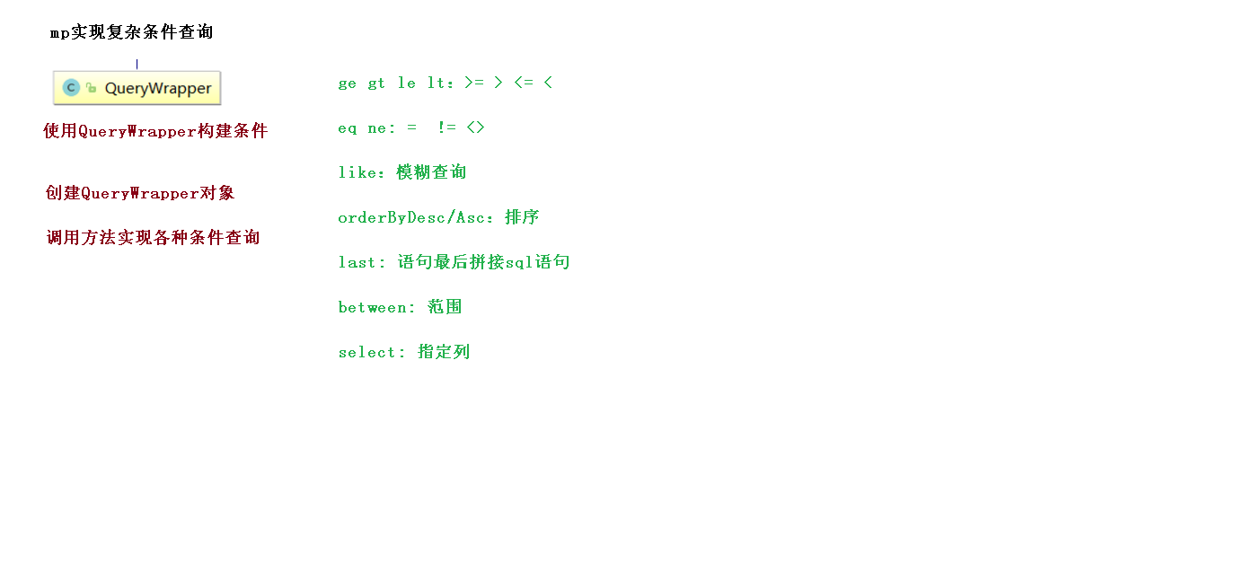 13 mp实现复杂查询