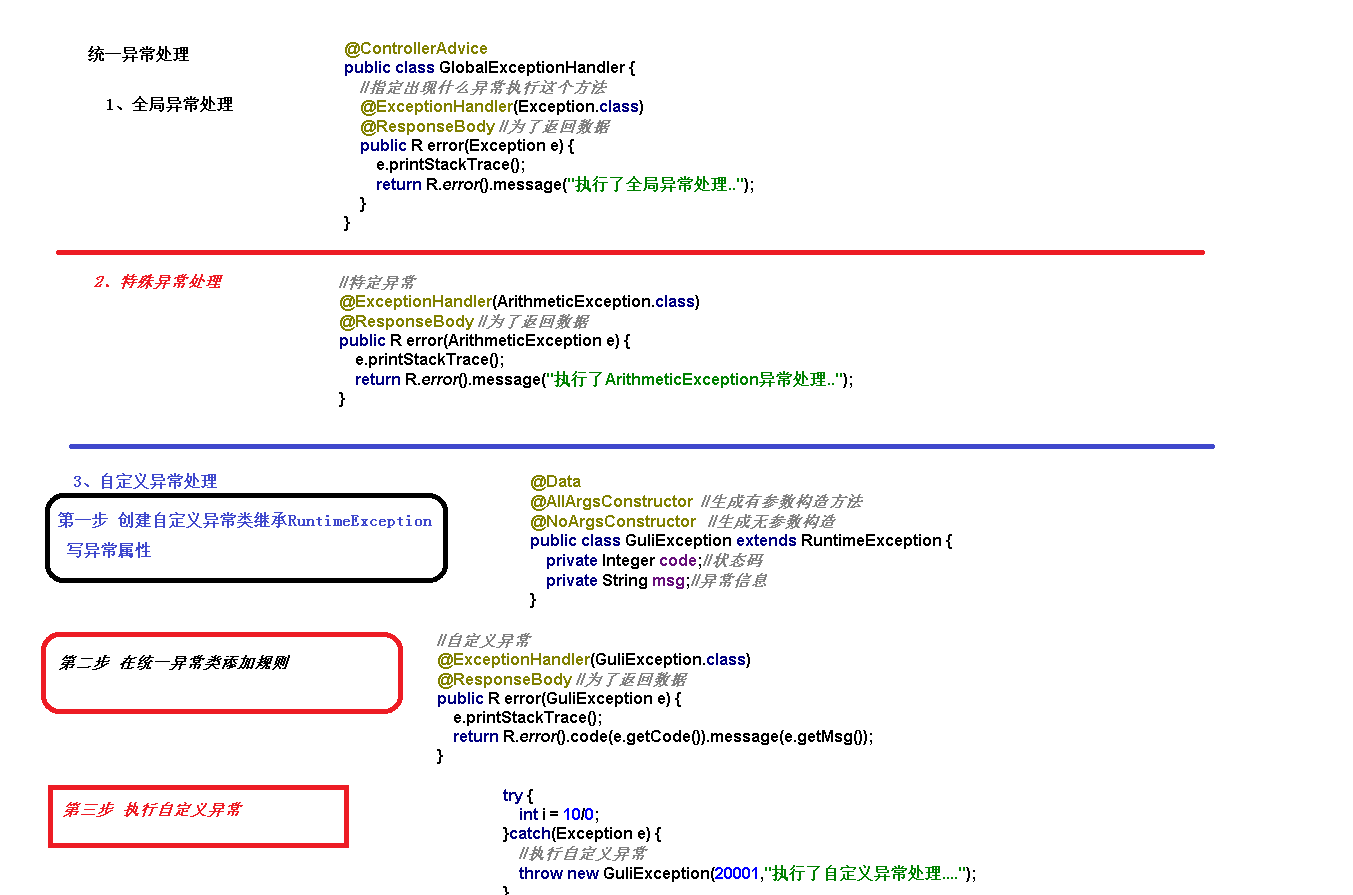 2-统一异常处理
