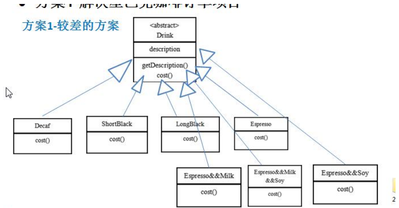 装饰者模式