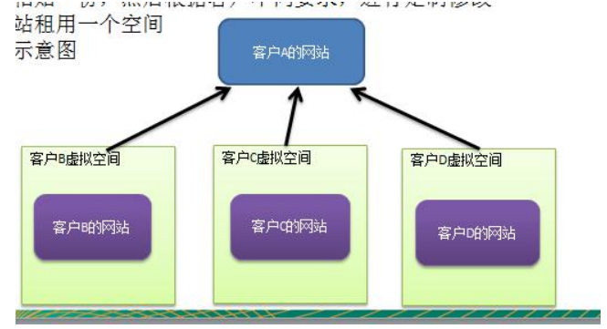 享元模式