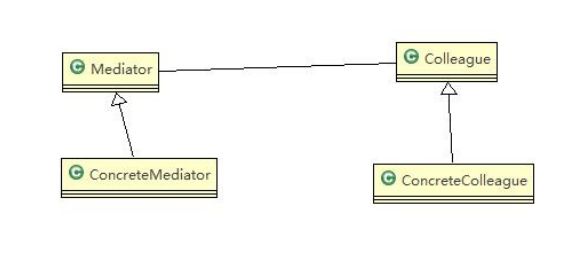 中介者模式