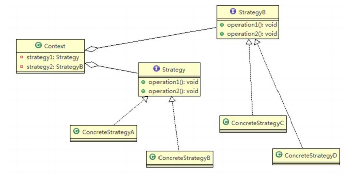 策略模式-小白菜博客