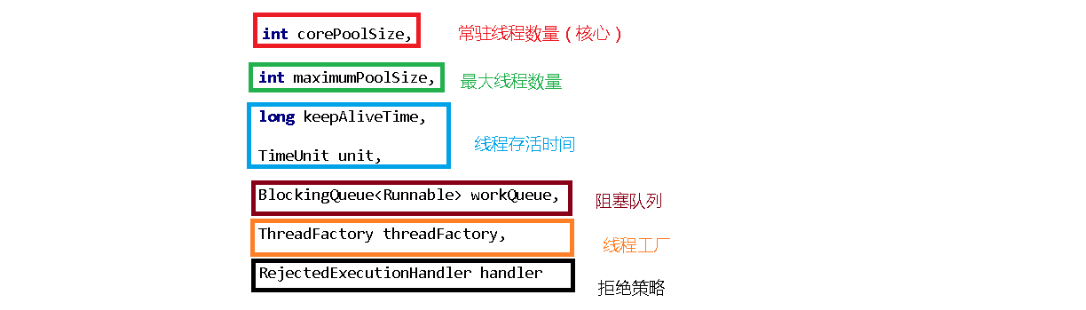 线程池-小白菜博客