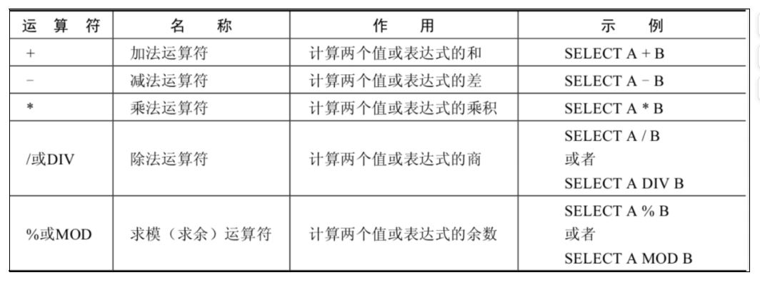 C-04.运算符(基础)