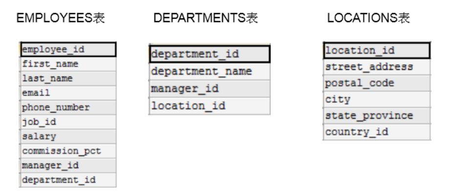 MySQL-06.多表查询-小白菜博客