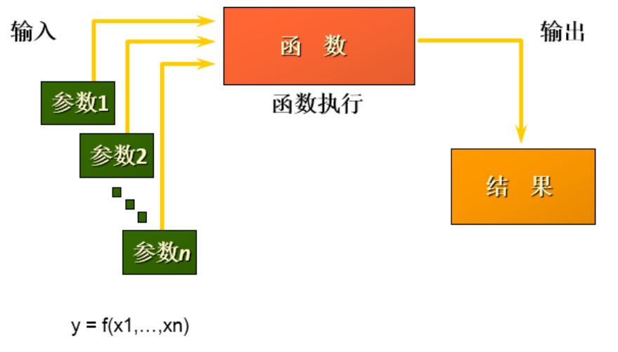 MySQL-07.单行函数