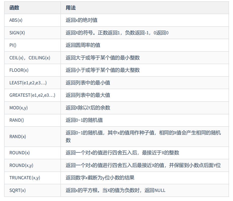 MySQL-07.单行函数-小白菜博客