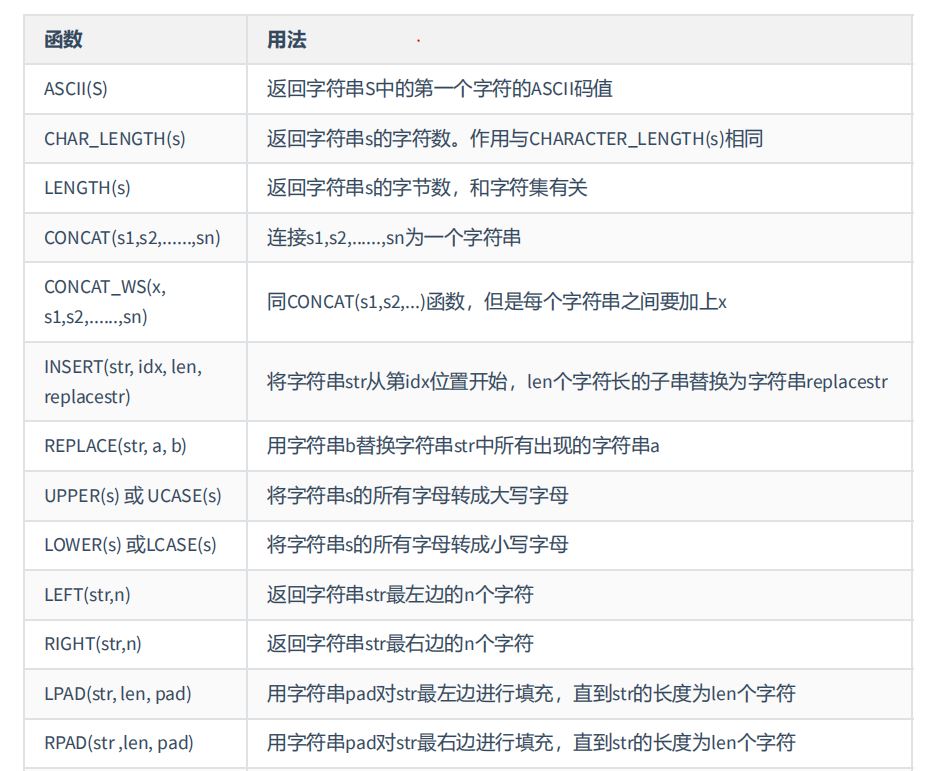 MySQL-07.单行函数-小白菜博客