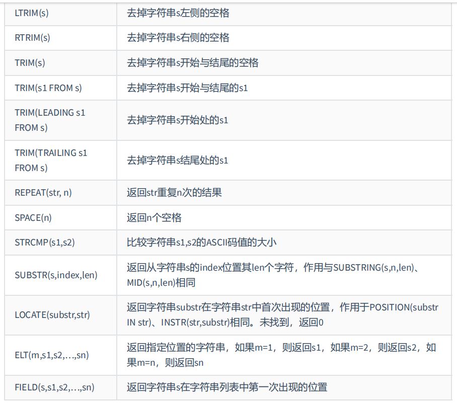 MySQL-07.单行函数-小白菜博客