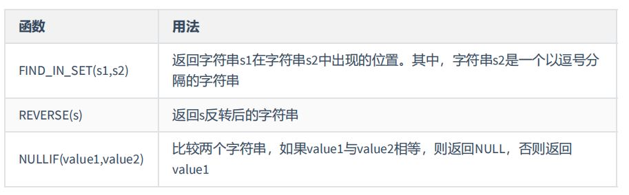 MySQL-07.单行函数-小白菜博客