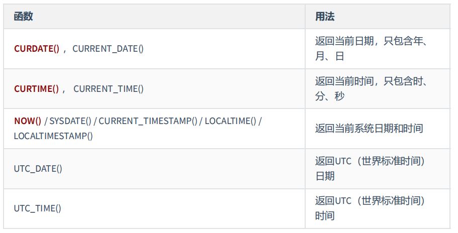 MySQL-07.单行函数-小白菜博客