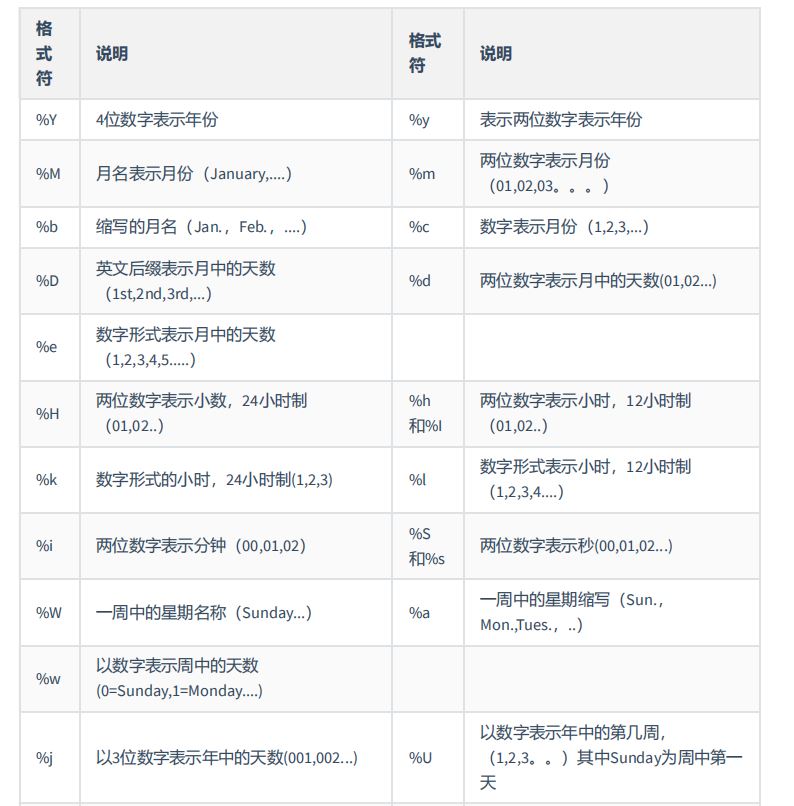 MySQL-07.单行函数-小白菜博客