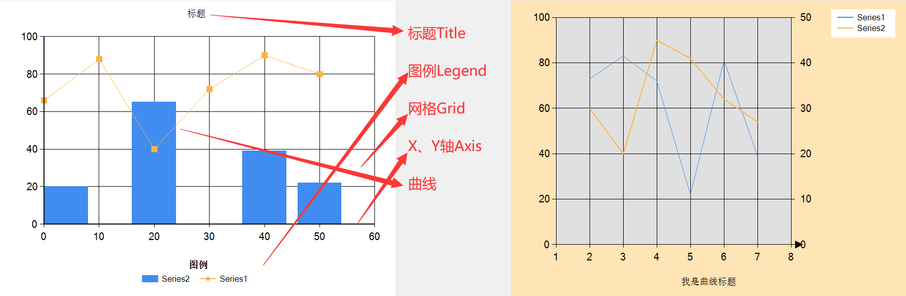 浮云E绘图 通用曲线控件源码设计之曲线功能部件介绍