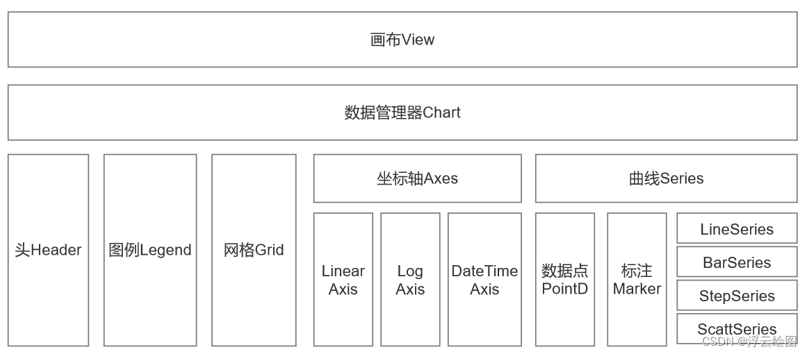 浮云E绘图通用曲线控件源码软件结构设计图