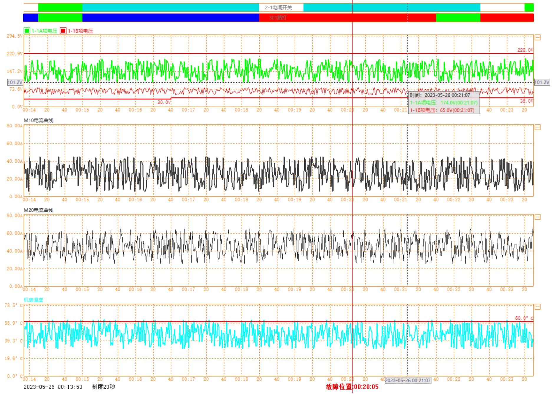 大规模设备故障/数据分析曲线源码开发 适用于工控、军工、金融等领域 浮云E绘图