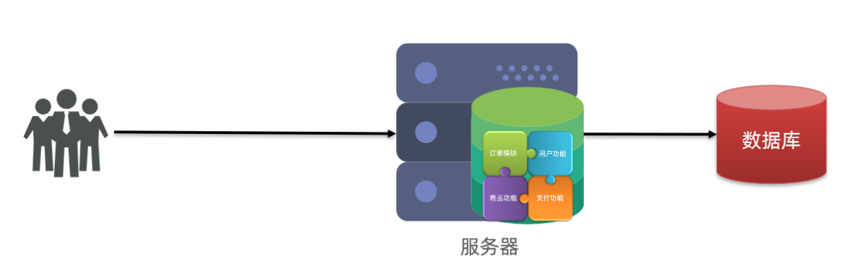 微服务学习计划——SpringCloud