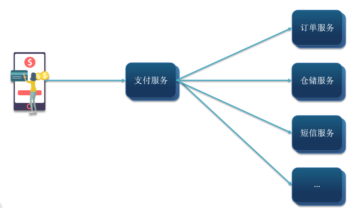 微服务学习计划——消息队列