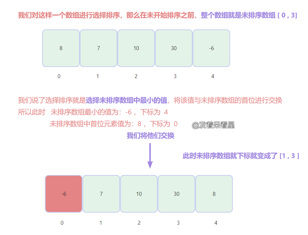 排序算法之详解选择排序