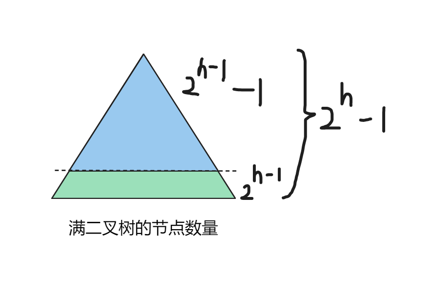 线段树2