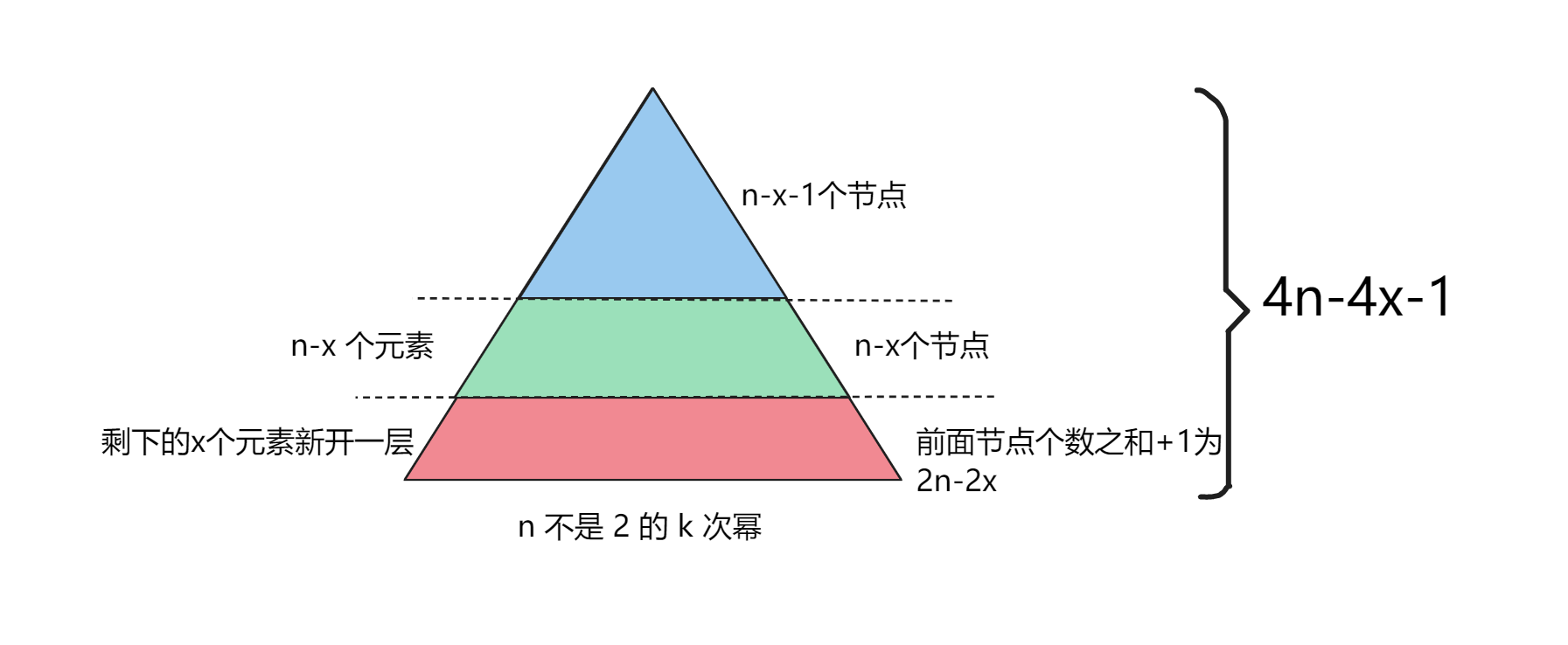 线段树3