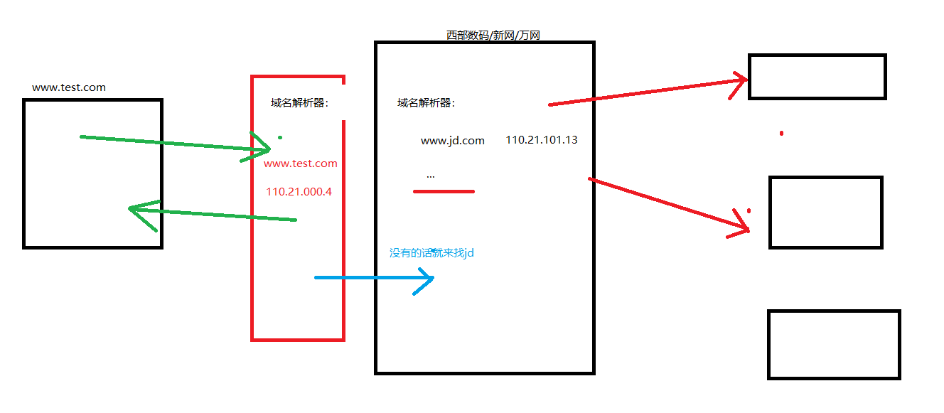 jsp环境搭建步骤_tomcat搭建web服务器