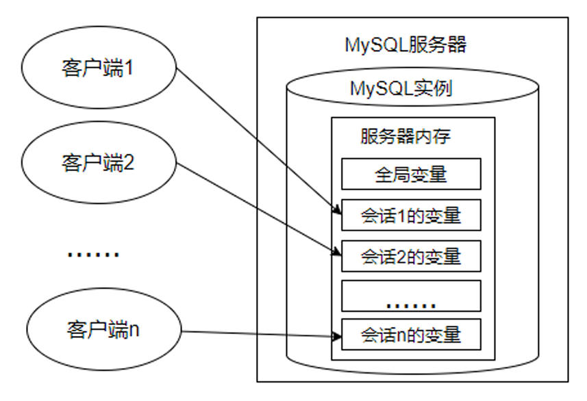 MySQL系统变量