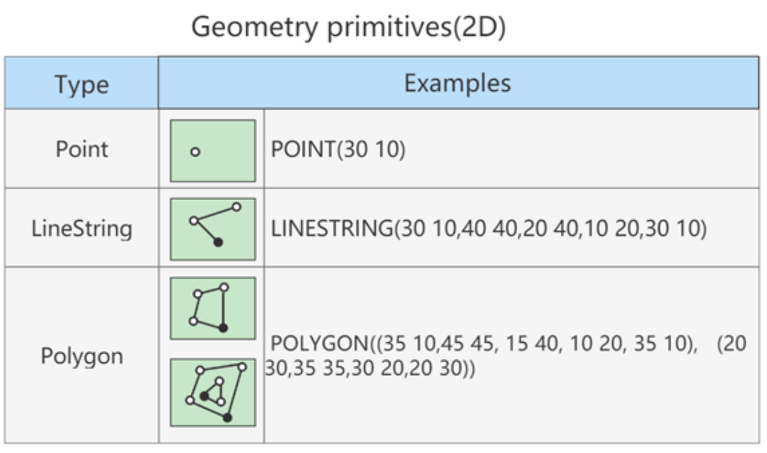 几种常见的集合图形元素