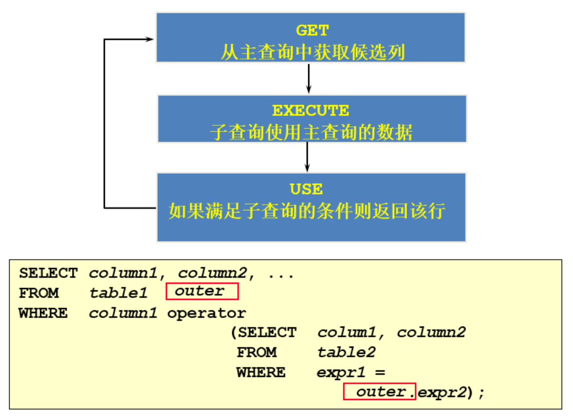 相关子查询执行流程
