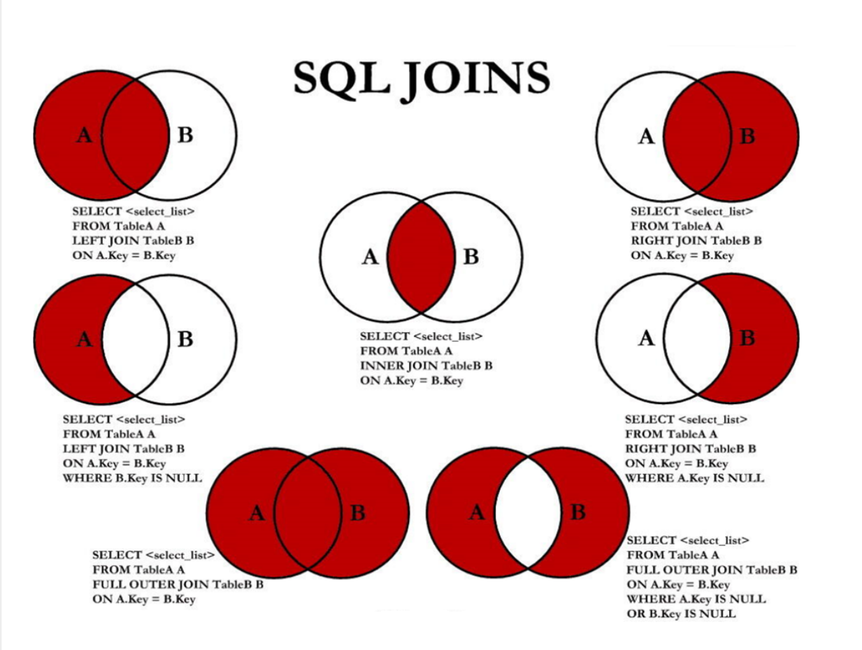 SQL JOINS
